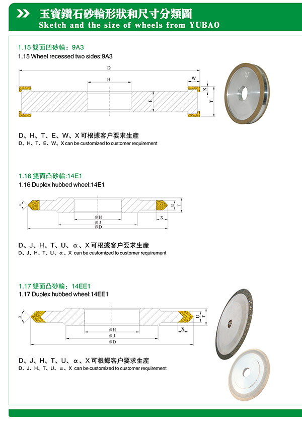砂輪規(guī)格書 (2)