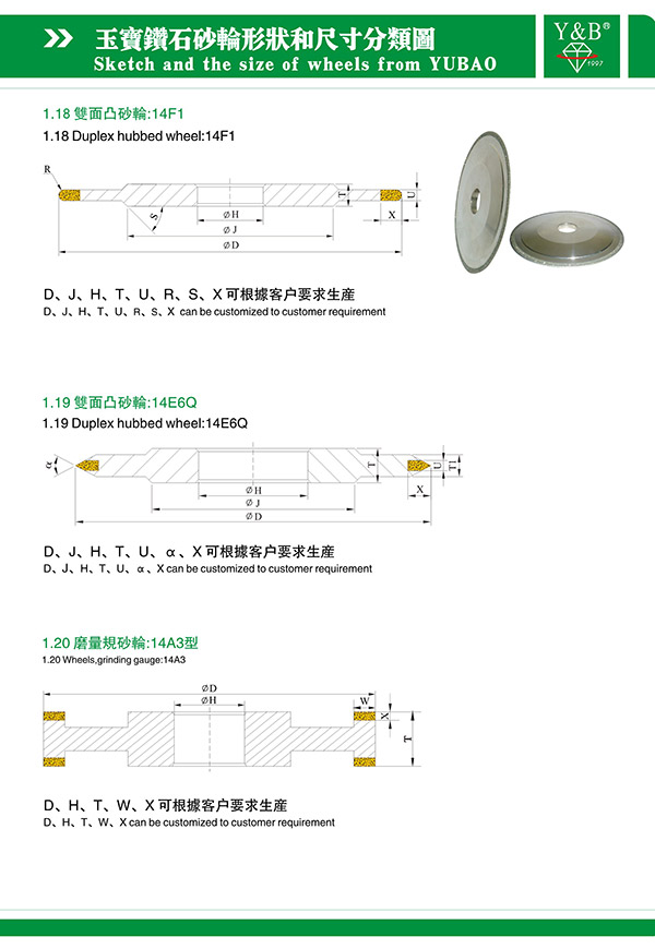 砂輪尺寸規(guī)格書 (2)